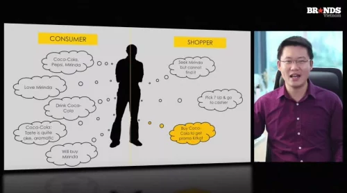 360 độ Thấu hiểu Người tiêu dùng - BRANDCAMP.ASIA