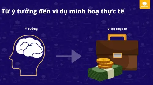 8 Bài tập Thực Tiễn về Ý tưởng, Chiến Lược, Kế Hoạch Kinh Doanh Online