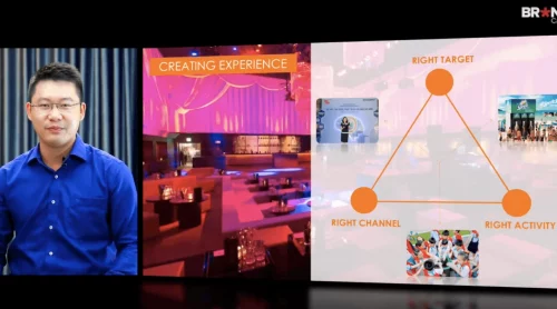 Brand Activation Kích hoạt Thương hiệu - BRANDCAMP.ASIA