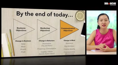 Brand KPI Đặt mục tiêu cho Thương hiệu - BRANDCAMP.ASIA