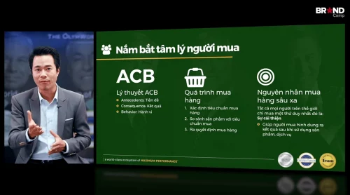 Chiến Thắng Những Đòn Tâm Lý Trong Bán Hàng - BRANDCAMP.ASIA
