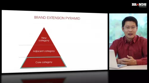 Chiến lược Danh mục Thương hiệu - BRANDCAMP.ASIA