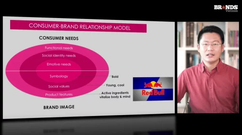 Consumer & Market Segmentation Phân khúc Nhu cầu và Thị trường - BRANDCAMP.ASIA