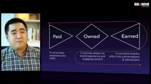 Foundation of Digital Marketing - BRANDCAMP.ASIA