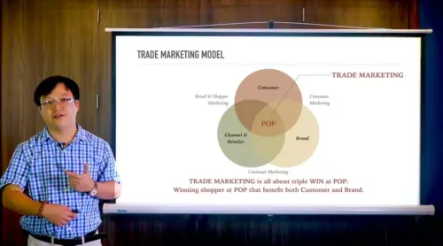 Foundation of Trade Marketing - BRANDCAMP.ASIA