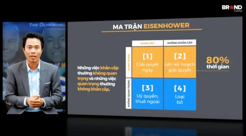 Hệ thống hóa những nhiệm vụ trọng yếu - BRANDCAMP.ASIA