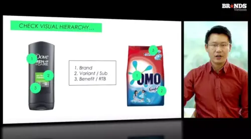 Packaging Development Phát triển Bao bì chuẩn Marketing - BRANDCAMP.ASIA