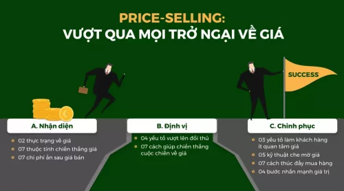 Price-selling Vượt qua mọi trở ngại về giá - BRANDCAMP.ASIA