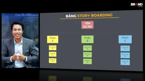 Quản lý Đa nhiệm - BRANDCAMP.ASIA