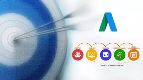 Remarketing - Tuyệt chiêu thúc đẩy doanh số theo cấp số nhân