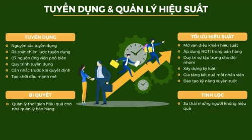 Sales Performance Tuyển dụng & Quản lý Hiệu suất - BRANDCAMP.ASIA